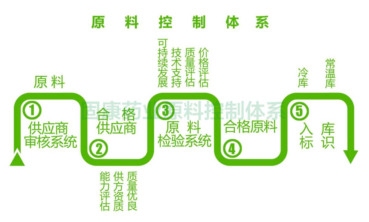 新利正规平台原料控制体系1200.jpg